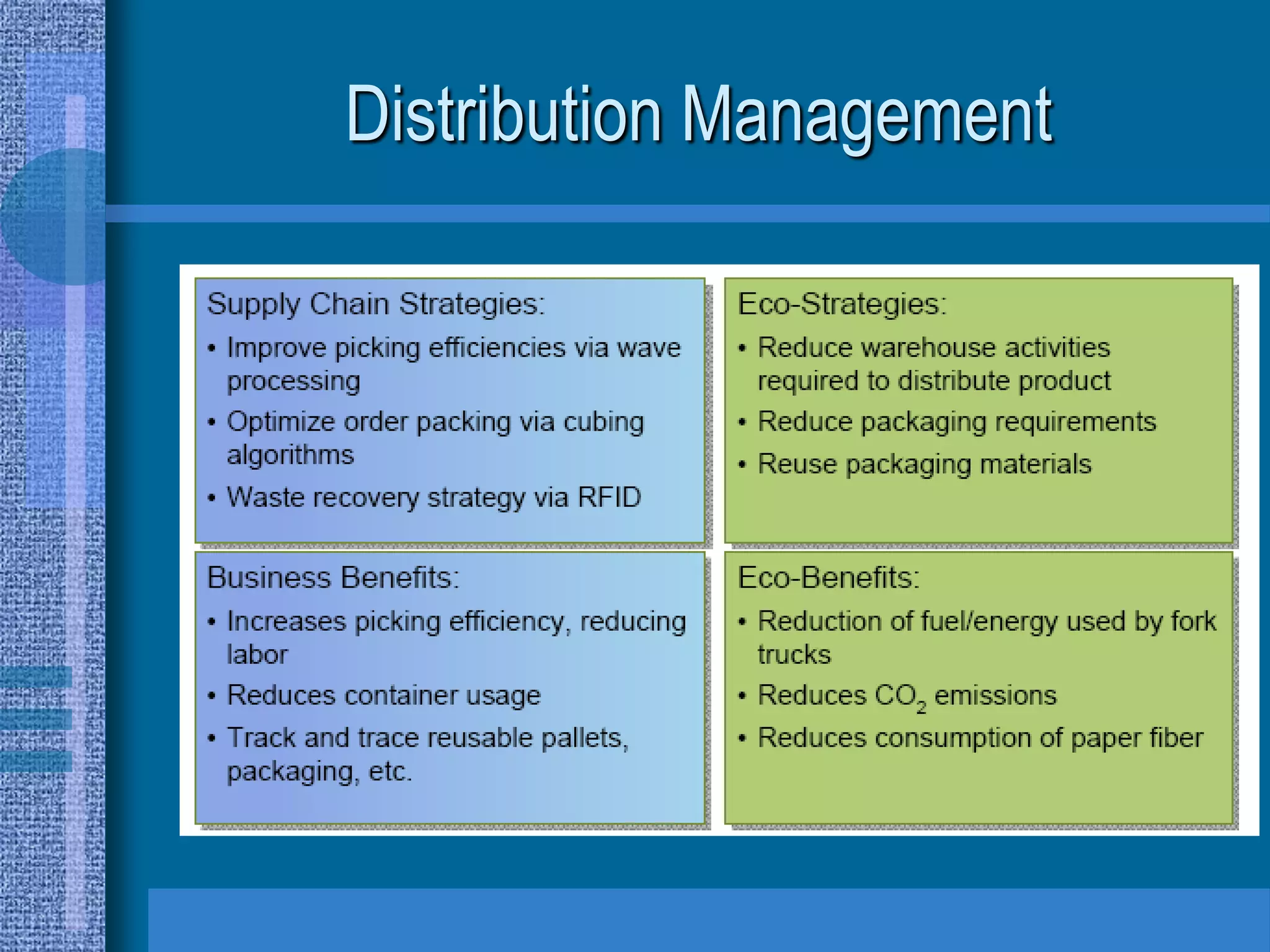 Distribution Management
 
