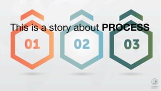 This is a story about PROCESS
 