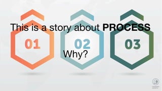 This is a story about PROCESS
Why? 
 