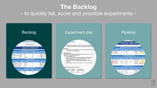Founders Growth Machine
- the process for ﬁnding your silver bullet -
Backlog
 Experiment doc
 Pipeline
 
