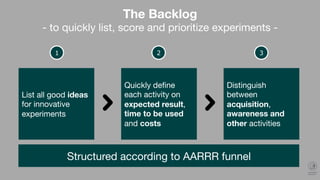 1 2 3
List all good ideas
for innovative
experiments
Quickly deﬁne
each activity on
expected result,
time to be used
and costs
Distinguish
between
acquisition,
awareness and
other activities
The Backlog
- to quickly list, score and prioritize experiments - 
 