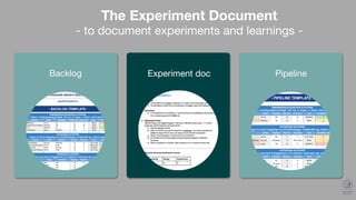 Structured according to AARRR funnel
The Backlog
- to quickly list, score and prioritize experiments - 
1 2 3
List all good ideas
for innovative
experiments
Quickly deﬁne
each activity on
expected result,
time to be used
and costs
Distinguish
between
acquisition,
awareness and
other activities
 