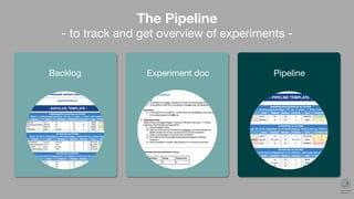 Structure:

1. Objective
2. Hypothesis
3. Experiment design

1. Expected results
2. Expected costs
3. Gut feeling score (1-5)

1. Results
2. Learnings (why)
3. Next steps
Completed
before
experiment
Completed
after
experiment
Describe	the	ac.vity	you	would	
like	to	promote	–	keep	it	simple!	
1
2
3
The Experiment Document
- to document experiments and learnings -
Quickly	and	simply	describe	
purpose,	hypothesis,	experiment	
design	
Take	advantage	of	wri3ng	things	
down	before	doing	anything	else	
 
