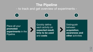 Backlog
 Experiment doc
 Pipeline
The Pipeline
- to track and get overview of experiments -
 
