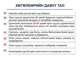 ХӨТӨЛБӨРИЙН ДАВУУ ТАЛ
Хамгийн хямд үнэтэй орон сууц барина.
Орон сууцны урьдчилгаа 30 хувийг бүрдүүлж чадахгүй байгаа
догтмол орлоготой иргэдийг уг хөтөлбөрт хамруулна.
Цалингийн орлогоосоо 25-30 хувийг орон сууцны хуримтлалын
санд сар бүр төвлөрүүлсэн иргэд 3-5 жилийн хугацаанд орон
сууцтай болно
Сургууль, цэцэрлэг, дэд бүтэц, ногоон байгууламж бүхий эрүүл,
аюулгүй орчинг цогцоор нь бүрдүүлнэ.
Олон улсын жишигт нийцсэн үйлчилгээний газрыг цогцоор нь
шийдвэрлэнэ.
Орон сууцыг цогцолбор, хороолол хэлбэрээр төлөвлөнө
Инженерийн дэд бүтцийг хэсэгчилсэн эх үүсвэрээр хангана.
 