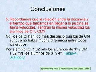Conclusiones
Nos movemos hacia la piscina. Escola Sant Josep – El Pi
5. Recordamos que la relación entre la distancia y
el tiempo que tardamos en llegar a la piscina se
llama velocidad. Tendran la misma velocidad los
alumnos de CI y CM?
No, los de CI han ido más despacio que los de CM
aunque no había mucha diferencia entre todos
los grupos.
Por ejemplo: CI 1,82 m/s los alumnos de 1º y CM
1,02 m/s los alumnos de 3º y 4º. Tabla-4.
Gráfico-3
 