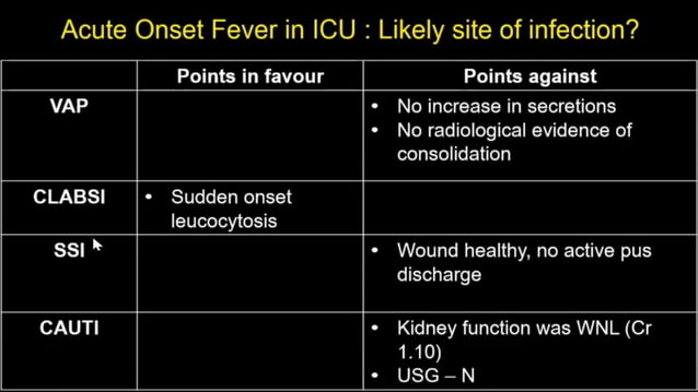 Clabsi Fishbone CLABSI and Acute Bacterial Meningitis.pptx