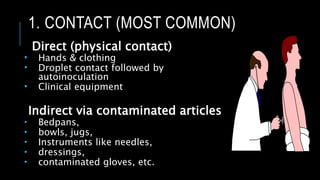 Direct (physical contact)
 Hands & clothing
 Droplet contact followed by
autoinoculation
 Clinical equipment
Indirect via contaminated articles
 Bedpans,
 bowls, jugs,
 Instruments like needles,
 dressings,
 contaminated gloves, etc.
1. CONTACT (MOST COMMON)
 