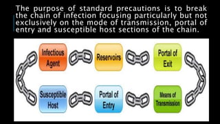 The purpose of standard precautions is to break
the chain of infection focusing particularly but not
exclusively on the mode of transmission, portal of
entry and susceptible host sections of the chain.
 