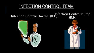 INFECTION CONTROL TEAM
Infection Control Nurse
(ICN)Infection Control Doctor (ICD)
 