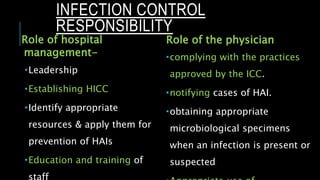 INFECTION CONTROL
RESPONSIBILITY
Role of hospital
management-
Leadership
Establishing HICC
Identify appropriate
resources & apply them for
prevention of HAIs
Education and training of
Role of the physician
complying with the practices
approved by the ICC.
notifying cases of HAI.
obtaining appropriate
microbiological specimens
when an infection is present or
suspected
 