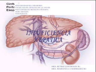 UNIVERSIDAD DE CARABOBO FACULTAD DE CIENCIAS DE LA SALUD POST GRADO DE MEDICINA INTERNA SEDE ARAGUA NOSOGRAFIA INSUFICIENCIA HEPATICA DRA: BETRIZ CONTRERAS R1 DRA: MARIANELLA RODRIGUEZ R1 