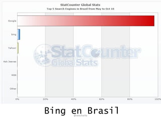 Bing en Brasil@seocharlie
 