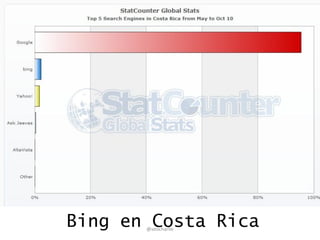 Bing en Costa Rica@seocharlie
 