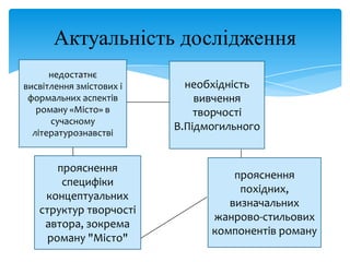 Актуальність дослідження
недостатнє
висвітлення змістових і
формальних аспектів
роману «Місто» в
сучасному
літературознавстві

прояснення
специфіки
концептуальних
структур творчості
автора, зокрема
роману "Місто"

необхідність
вивчення
творчості
В.Підмогильного

прояснення
похідних,
визначальних
жанрово-стильових
компонентів роману

 