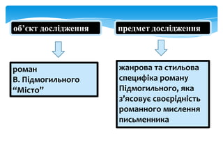 об’єкт дослідження

предмет дослідження

роман
В. Підмогильного
“Місто”

жанрова та стильова
специфіка роману
Підмогильного, яка
з’ясовує своєрідність
романного мислення
письменника

 