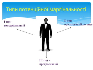 Типи потенційної маргінальності
ІІ тип орієнтований до низу

І тип консервативний

ІІІ тип прогресивний

 
