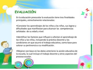 EVALUACIÓN En la educación preescolar la evaluación tiene tres finalidades principales, estrechamente relacionadas: • Constatar los aprendizajes de los niños y las niñas, sus logros y  dificultades que manifiestan para alcanzar las  competencias señaladas  de su edad y nivel. • Identificar los factores que influyen o afectan el aprendizaje de los niños y las niñas, incluyendo la práctica docente y las condiciones en que ocurre el trabajo educativo, como base para valorar su pertinencia o su modificación. • Mejorar con base en los datos anteriores la acción educativa de la escuela, la cual incluye el trabajo docente y otros aspectos del proceso escolar. 