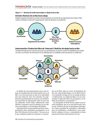 Nosotros, el medio | Cómo las audiencias están modelando el futuro de la noticias y la información


�������������������������������������������������������������������
�������������������������������������������������������������������
����������������������������������������
����������������������������������������
���������������������������������������������������������������������������������������������������
���������������������������������������������������������������������������������������������������
���������������������������������������������������������������������������������
���������������������������������������������������������������������������������




  �����������                                                �����������
  �����������                                                �����������
                                                          ����������������
                                                          ����������������
                    ����������������������                   �����������                      �����������������
                    ����������������������                   �����������                      �����������������
                                                                 ����                           �����������
                                                                 ����                           �����������


�������������������������������������������������������������������������������
�������������������������������������������������������������������������������
����������������������������������������������������������������������������������������������������������
����������������������������������������������������������������������������������������������������������
�������������������������������������������������������������������������������������������������������
�������������������������������������������������������������������������������������������������������
                                             �����������
                                             �����������

                                 ��������                           ����������
                                 ��������                           ����������




      ���������                                                                                ���������
      ���������                                                                                ���������
                                ����������                          ���������
                                ����������                          ���������
                                                 ���������
                                                 ���������

   La ﬂuidez de esta aproximación pone más én-                dor en la Web, usted ‘se mueve al periodismo de
fasis en la publicación de la información que en el           dos vías’. El periodista llega a ser un ‘líder de foro’
ﬁltro. Las conversaciones se dan en la comunidad              o un mediador en lugar de ser un simple profesor
para que todos las vean. En contraste, las orga-              o conferencista. La audiencia llega a ser un ‘pro-
nizaciones tradicionales de noticias son estableci-           sumidor’ (traducción libre de ‘pro-sumer), un hí-
das para ﬁltrar la información antes de que esta              brido de productor y consumidor”.14
sea publicada. Puede haber colaboración entre                    La descripción de Seely Brown sugiere una rel-
editores y reporteros, pero los debates no son abi-           ación simbiótica, que ya se está observando. Pero
ertos al escrutinio o a la inclusión del público.             no hay evidencia de que el periodismo participa-
   John Seely Brown, jefe cientíﬁco de Xerox Corp.,           tivo tenga necesidad de ‘periodistas’ entrenados
profundiza sobre periodismo participativo en el               para ser mediadores o facilitadores. Gran canti-
libro The Elements of Journalism. “En una era en              dad de weblogs, de foros y comunidades en línea
la que cualquiera puede ser reportero o comenta-              parecen funcionar efectivamente sin uno.


10 | Introducción al periodismo participativo
 