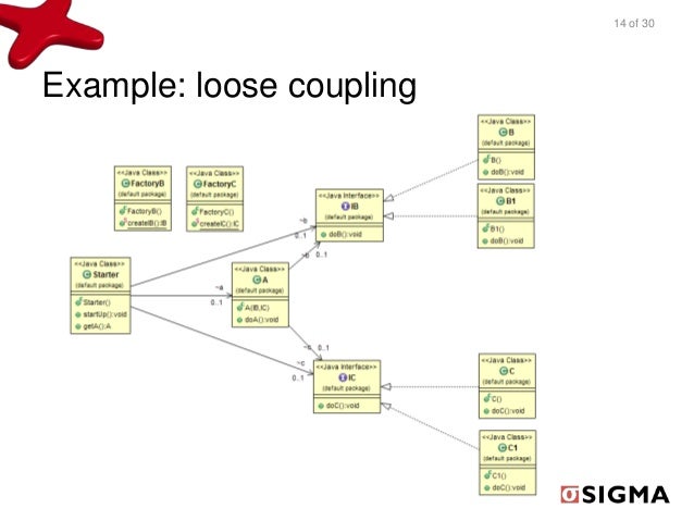 Setter Dependency Injection Exle | exle of setter dependency injection dependency injection Setter Dependency Injection Exle | exle of setter dependency injection dependency injection