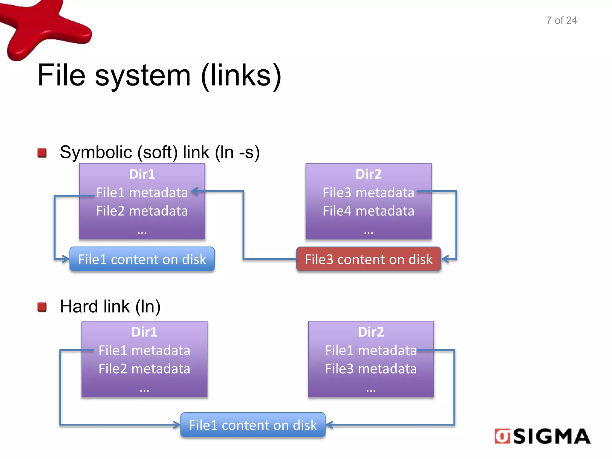 File system (links) 
Symbolic (soft) link (ln -s) 
Dir1 
File1 metadata 
File2 metadata 
… 
File1 content on disk 
Hard link (ln) 
Dir2 
File3 metadata 
File4 metadata 
… 
File3 content on disk 
File1 content on disk 
Dir1 
File1 metadata 
File2 metadata 
… 
Dir2 
File1 metadata 
File3 metadata 
… 
7 of 24 
 