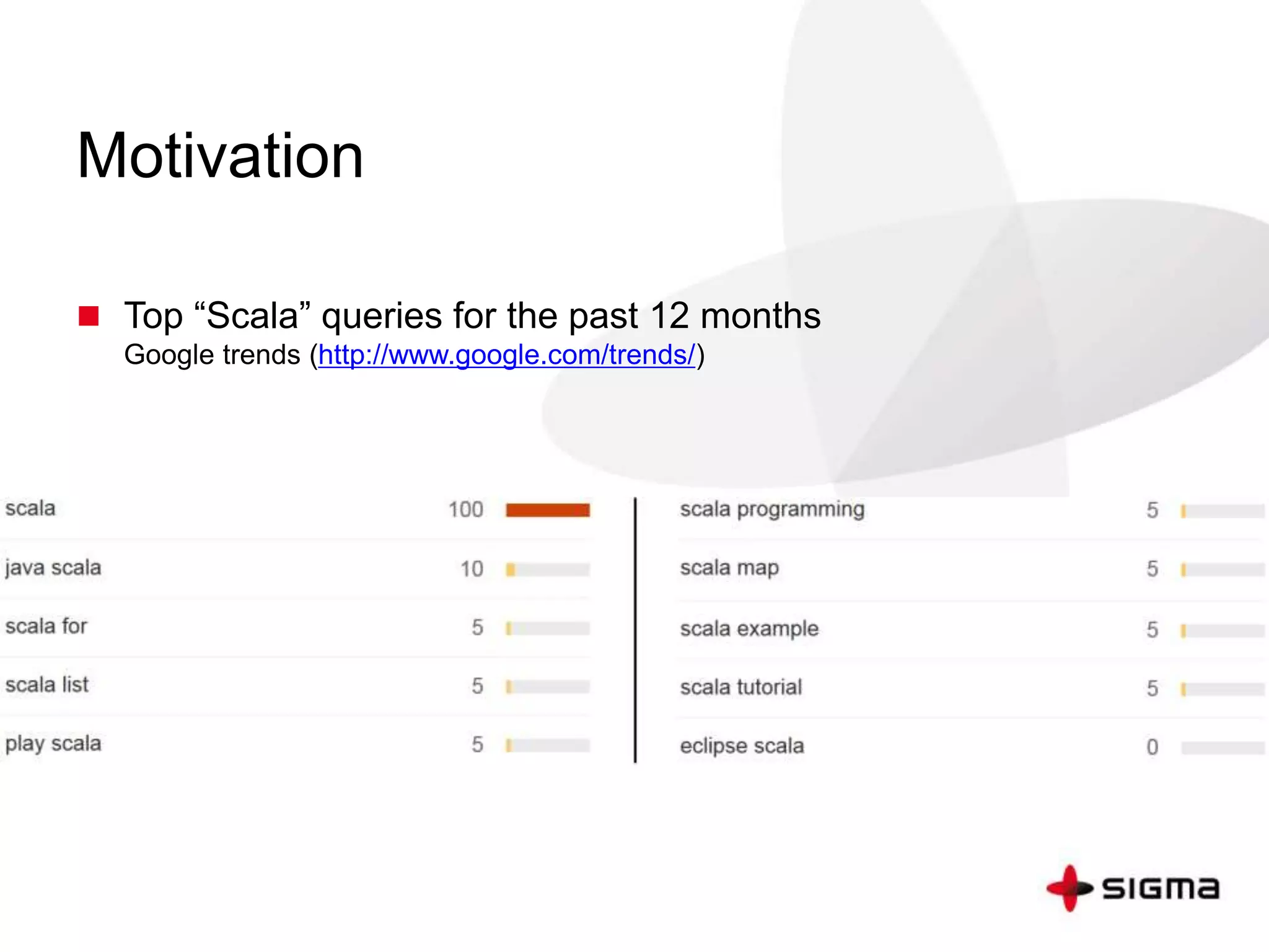 Motivation 
 Top “Scala” queries for the past 12 months 
Google trends (http://www.google.com/trends/) 
 