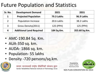 Future Population and Statistics
• AMC-190.84 Sq. Km.
• AUA-350 sq. km.
• AUDA- 1866 sq. km.
• Population- 55 lakhs
• Density -720 persons/sq.km.
Sr. No. Development Demand 2021 2031
1 Projected Population 79.3 Lakhs 96.9 Lakhs
2 Population Increase 20.6 Lakhs 38.2 Lakhs
3 Gross Density(2011) 125 (PPH) 125 (PPH)
4 Additional Land Required 184 Sq.Km. 353.60 Sq.Km.
Presented by:
Yamee Thakkar
Shantwana Dixit
NOS PLAN CONVENTION XVI 2014
 