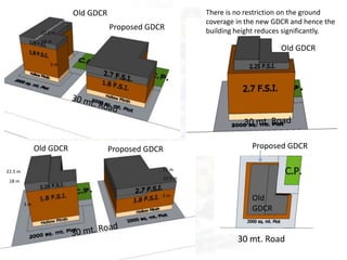 Old GDCR Proposed GDCR
Old GDCR
Proposed GDCR
There is no restriction on the ground
coverage in the new GDCR and hence the
building height reduces significantly.
30 mt. Road
18 m
22.5 m
3 m
18 m
22.5 m
3 m
3 m
10.5 m
15 m
Old GDCR
Proposed GDCR
Old
GDCR
 