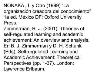 NONAKA , I. y Otro (1999) “La
organización creadora del conocimiento”
1a ed. México DF: Oxford University
Press.
Zimmerman, B. J. (2001). Theories of
self-regulated learning and academic
achievement: An overview and analysis.
En B. J. Zimmerman y D. H. Schunk
(Eds), Self-regulated Learning and
Academic Achievement: Theoretical
Perspectives (pp. 1-37). London:
Lawrence Erlbaum.
 