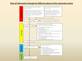 Flow of information through the different phases of the systematic review 
Included Eligibility Screening Identification 
# of reports identified through electronic database 
searching = 1879 : 
MEDLINE= 279; PsychINFO= 768; CINAHL Plus= 99; 
The Cochrane Library= 3; British Nursing Index= 7; 
Social Care Online = 3; EMBASE= 271; ScienceDirect= 
144; ISI Web of Science= 163; Applied Social Sciences 
Index and Abstracts (ASSIA) = 109; Social Service 
Abstracts = 33 
# of additional reports identified through other 
sources = 103 : 
NRR= 0; UKCRN= 0; SIGLE= 46; Grey 
Literature Report= 0; The British Library= 14; 
Index of Conference Proceedings= 0; Zetoc= 14; 
Southampton Nostalgia Group page = 29; 
References from included studies = 3 
# of reports after duplicates removed = 1439 
The Psychologist= 0. . 
# of reports = 1985 
# of reports screened = 1439 
# of reports obtained = 54 
# of studies included in the review = 
39 
# of reports excluded by reading titles = 1309 
Reasons: They were irrelevant to the hypothesis of the review 
# of reports excluded by reading abstracts = 76 
Reasons for exclusion: 
27 = explain the concept of nostalgia 
5 = focus on reminiscence 
13 = focus on the relationship between nostalgia and consumer behaviour but 
not psychological outcomes 
8 = did not focus on any aspects of nostalgia. 
5 = commentary on other articles, editorial reports or letters to editors of 
journals 
4 = could not find or access abstract of articles 
6 = nostalgia was investigated more as an outcome than an intervention 
5 = Non-experimental studies. 
2 = focus on homesickness 
1 = investigated physiological functions of nostalgia 
# of studies in reports assessed for 
eligibility = 132 
# of studies excluded = 93 
Reasons for exclusion: 
44 = Non-experimental studies 
13= did not investigate targeted psychological outcomes 
18 = nostalgia was assessed as an outcome 
6 = characterised features of nostalgia 
2 = comparing effects of different forms of nostalgia or not 
comparing nostalgia with ordinary autobiographical memories 
6 = examine nostalgia proneness 
3 = cannot access full text 
 