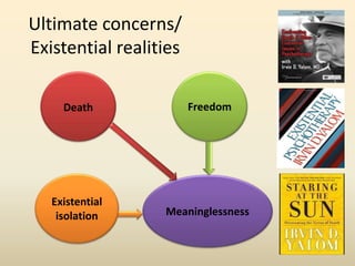 Ultimate concerns/ 
Existential realities 
Freedom 
Death 
Existential 
isolation Meaninglessness 
 