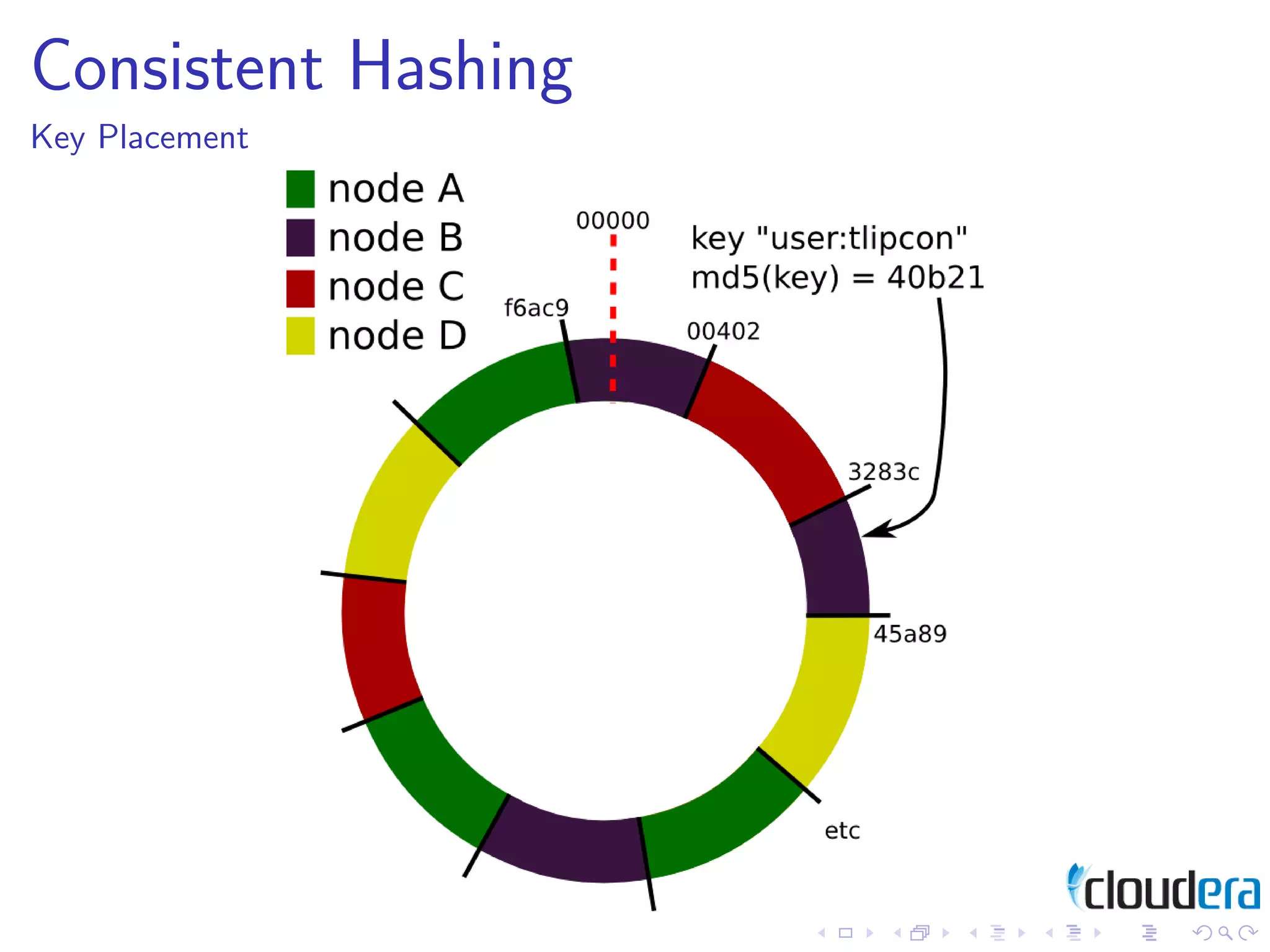 Design Patterns for Distributed Non-Relational Databases