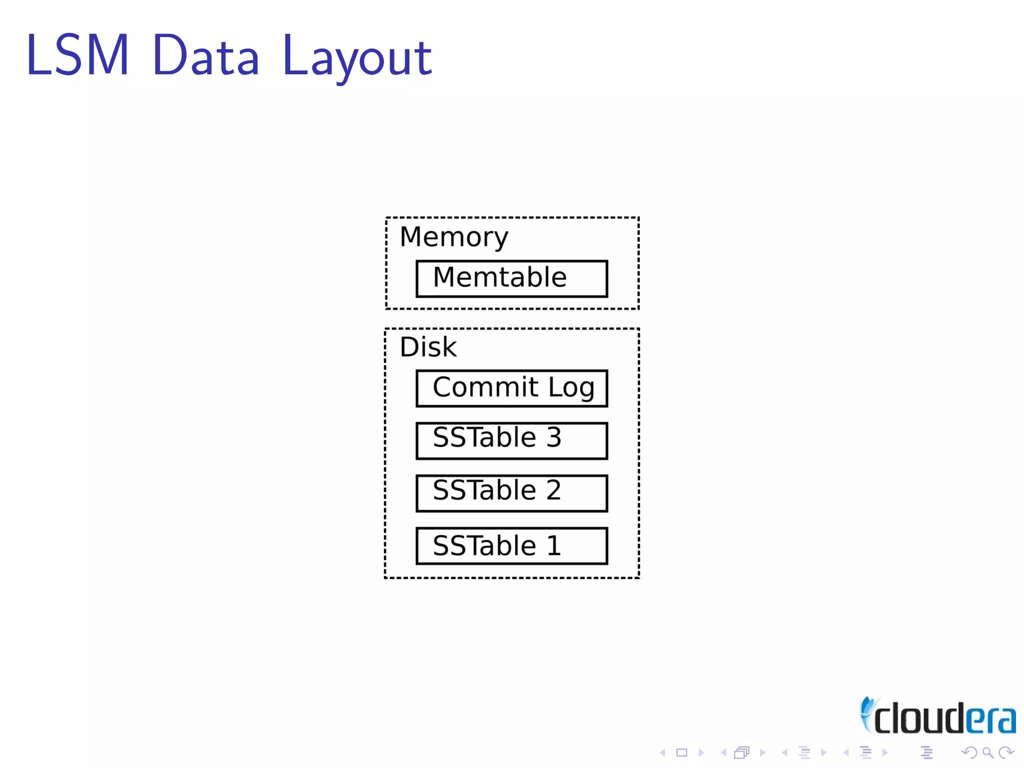 Design Patterns for Distributed Non-Relational Databases
