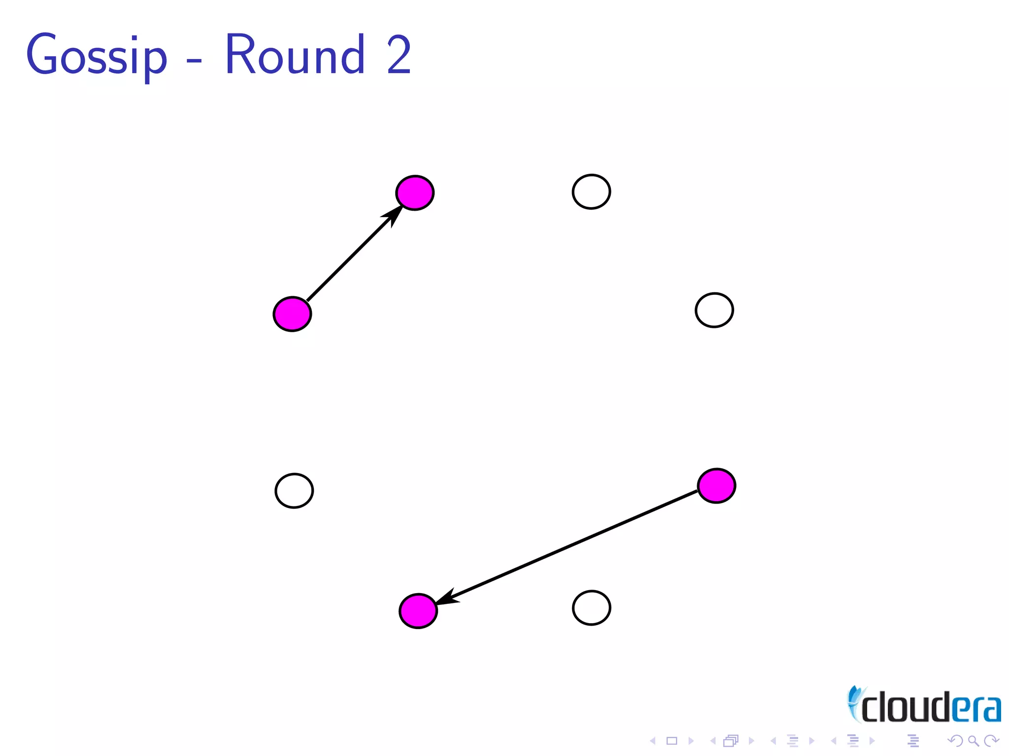 Design Patterns for Distributed Non-Relational Databases
