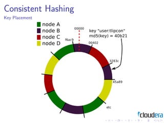 Consistent Hashing
Key Placement
 
