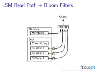 LSM Read Path + Bloom Filters
 