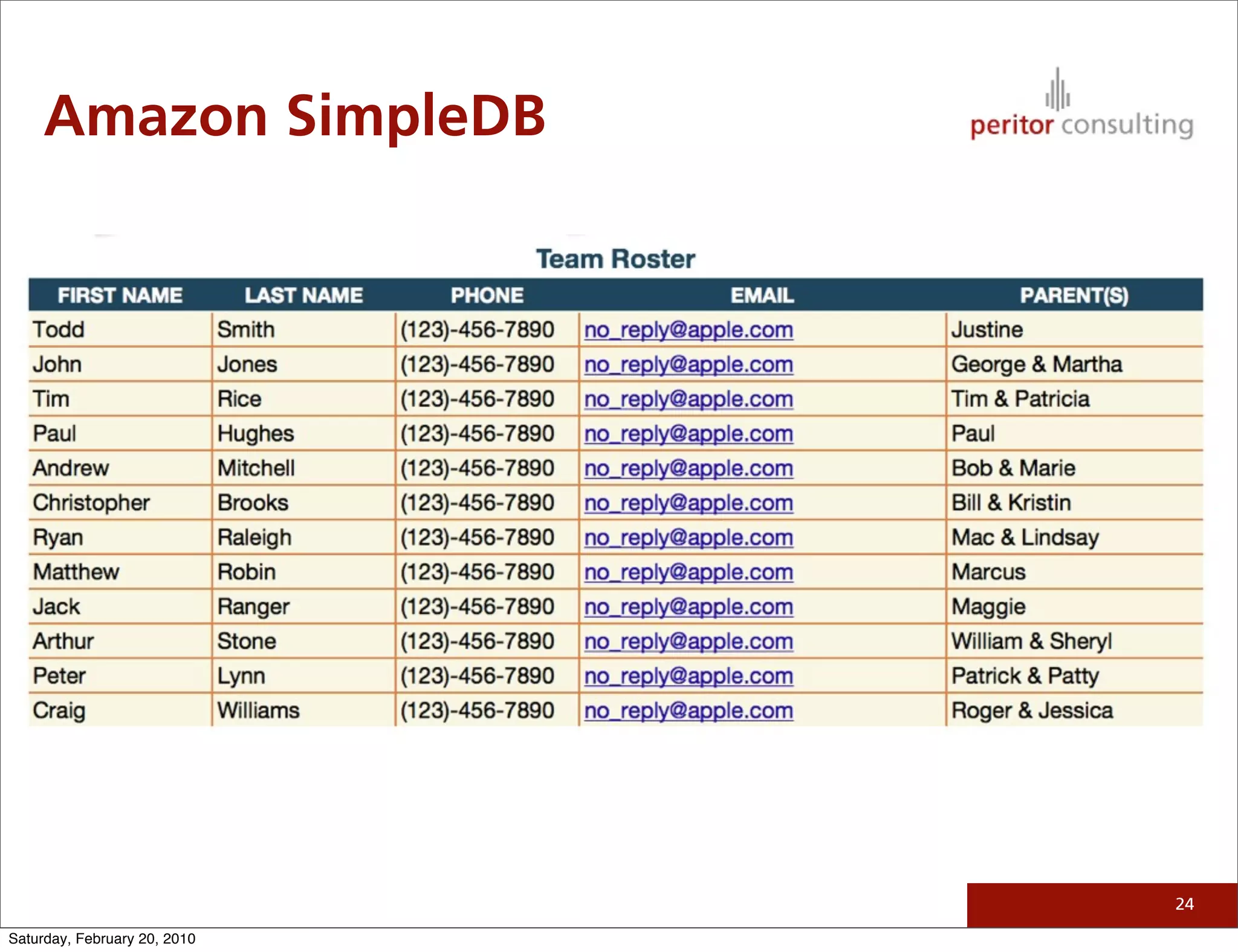 Amazon SimpleDB




                              24

Saturday, February 20, 2010
 