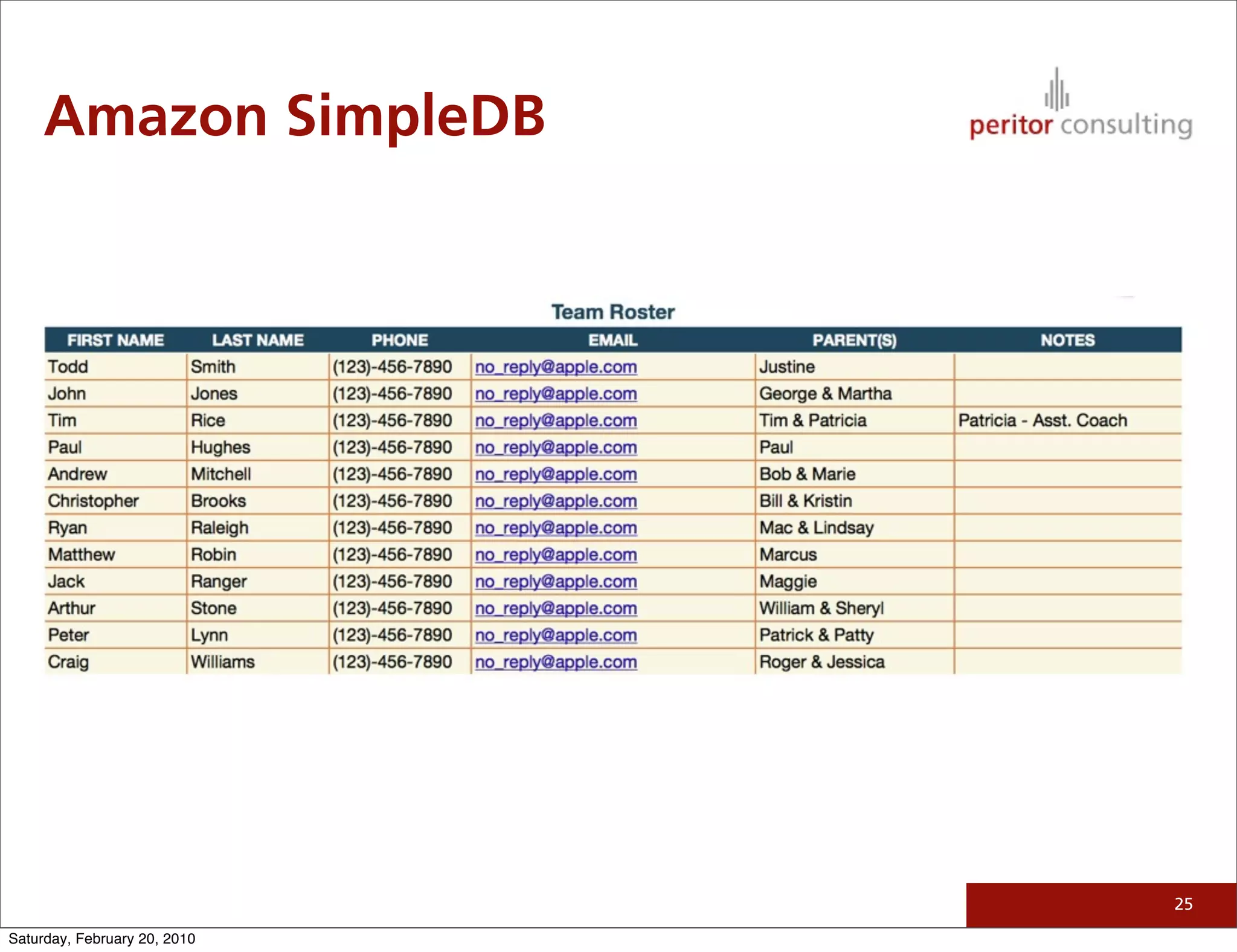 Amazon SimpleDB




                              25

Saturday, February 20, 2010
 