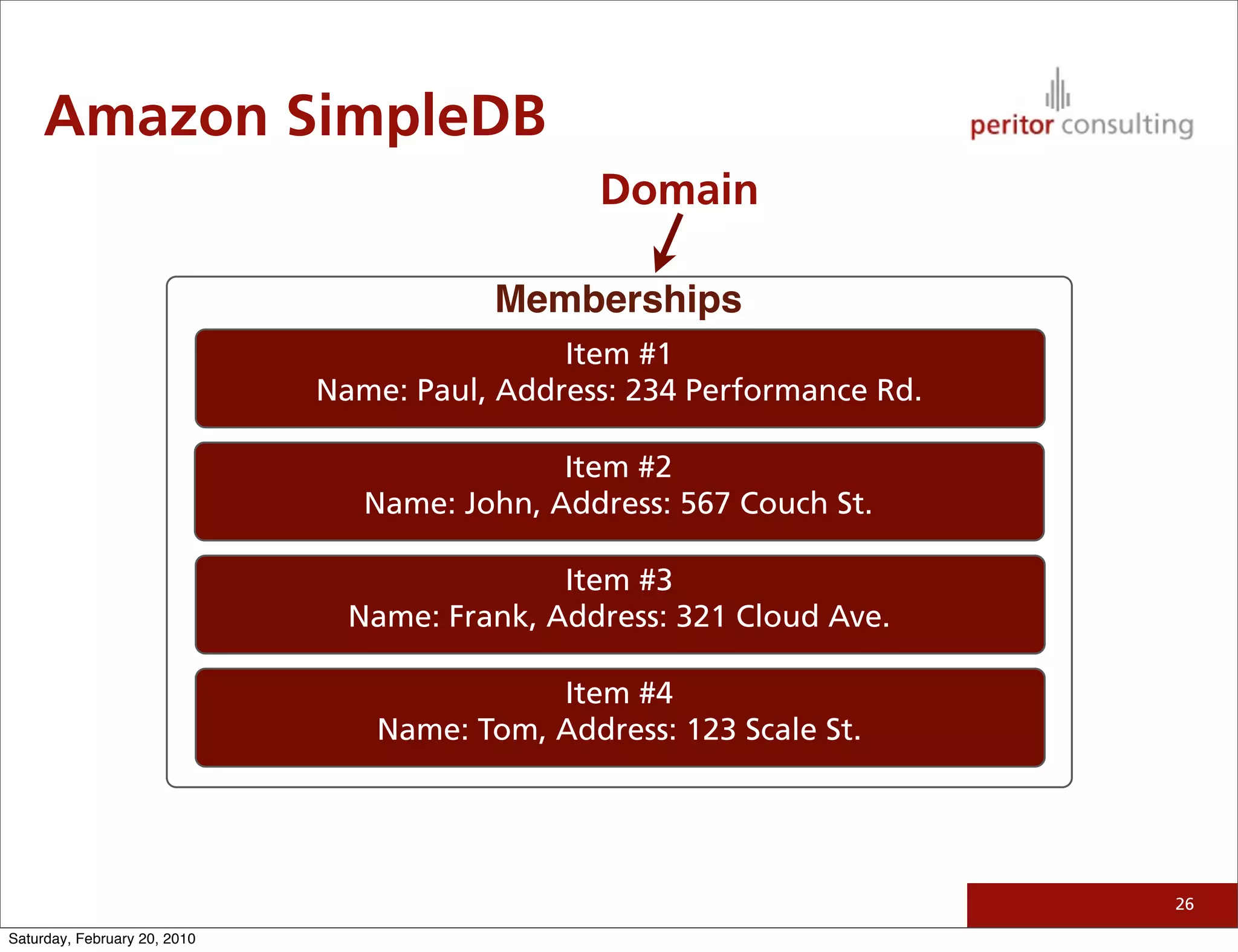 Amazon SimpleDB
                                                 Domain

                                          Memberships
                                              Item #1
                              Name: Paul, Address: 234 Performance Rd.

                                              Item #2
                                 Name: John, Address: 567 Couch St.

                                              Item #3
                                Name: Frank, Address: 321 Cloud Ave.

                                             Item #4
                                  Name: Tom, Address: 123 Scale St.




                                                                         26

Saturday, February 20, 2010
 