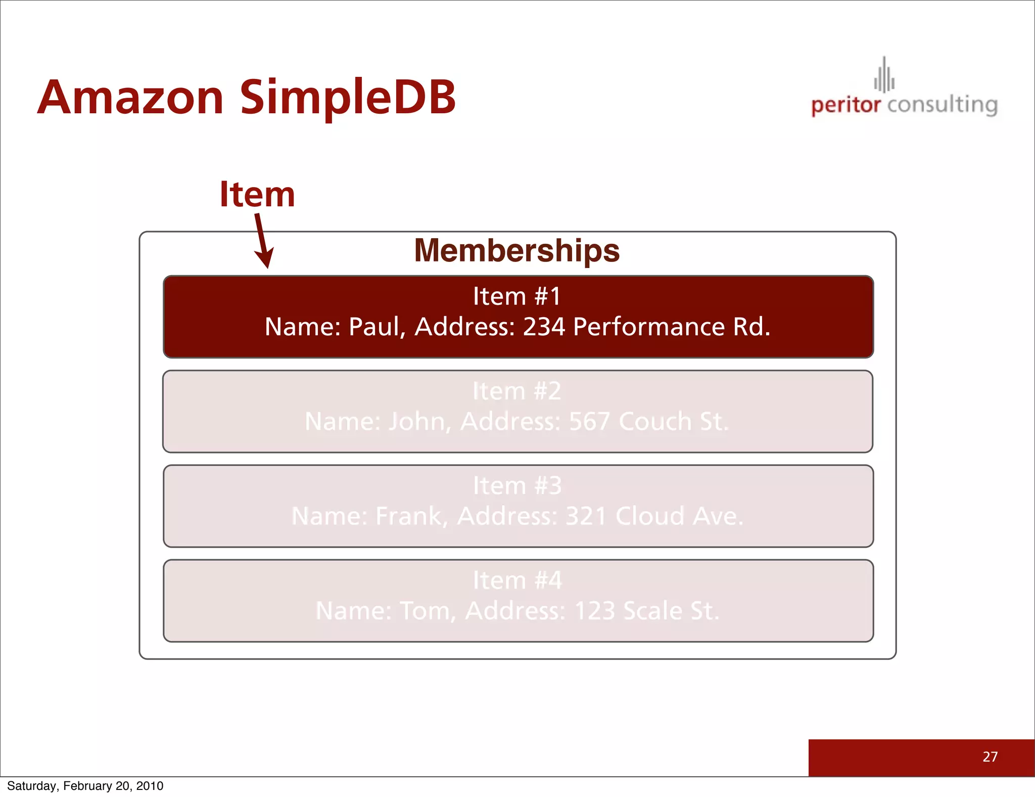 Amazon SimpleDB
                              Item
                                             Memberships
                                                Item #1
                                Name: Paul, Address: 234 Performance Rd.

                                                  Item #2
                                     Name: John, Address: 567 Couch St.

                                                Item #3
                                  Name: Frank, Address: 321 Cloud Ave.

                                                Item #4
                                     Name: Tom, Address: 123 Scale St.




                                                                           27

Saturday, February 20, 2010
 