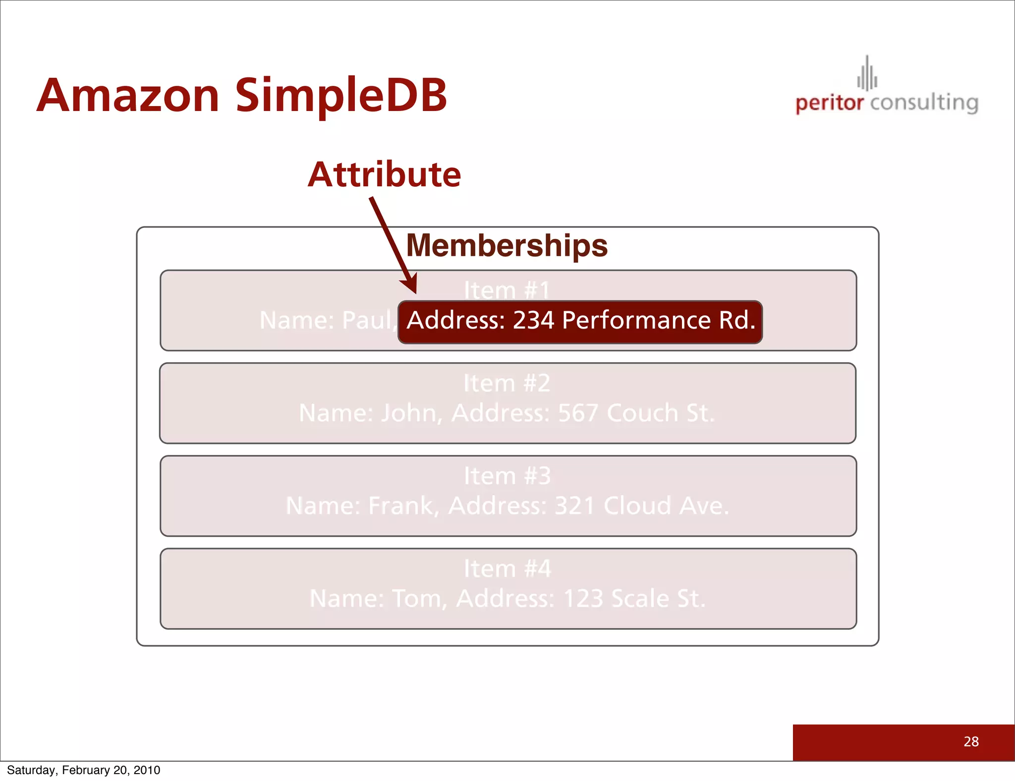 Amazon SimpleDB
                                 Attribute
                                          Memberships
                                              Item #1
                              Name: Paul, Address: 234 Performance Rd.

                                              Item #2
                                 Name: John, Address: 567 Couch St.

                                              Item #3
                                Name: Frank, Address: 321 Cloud Ave.

                                             Item #4
                                  Name: Tom, Address: 123 Scale St.




                                                                         28

Saturday, February 20, 2010
 