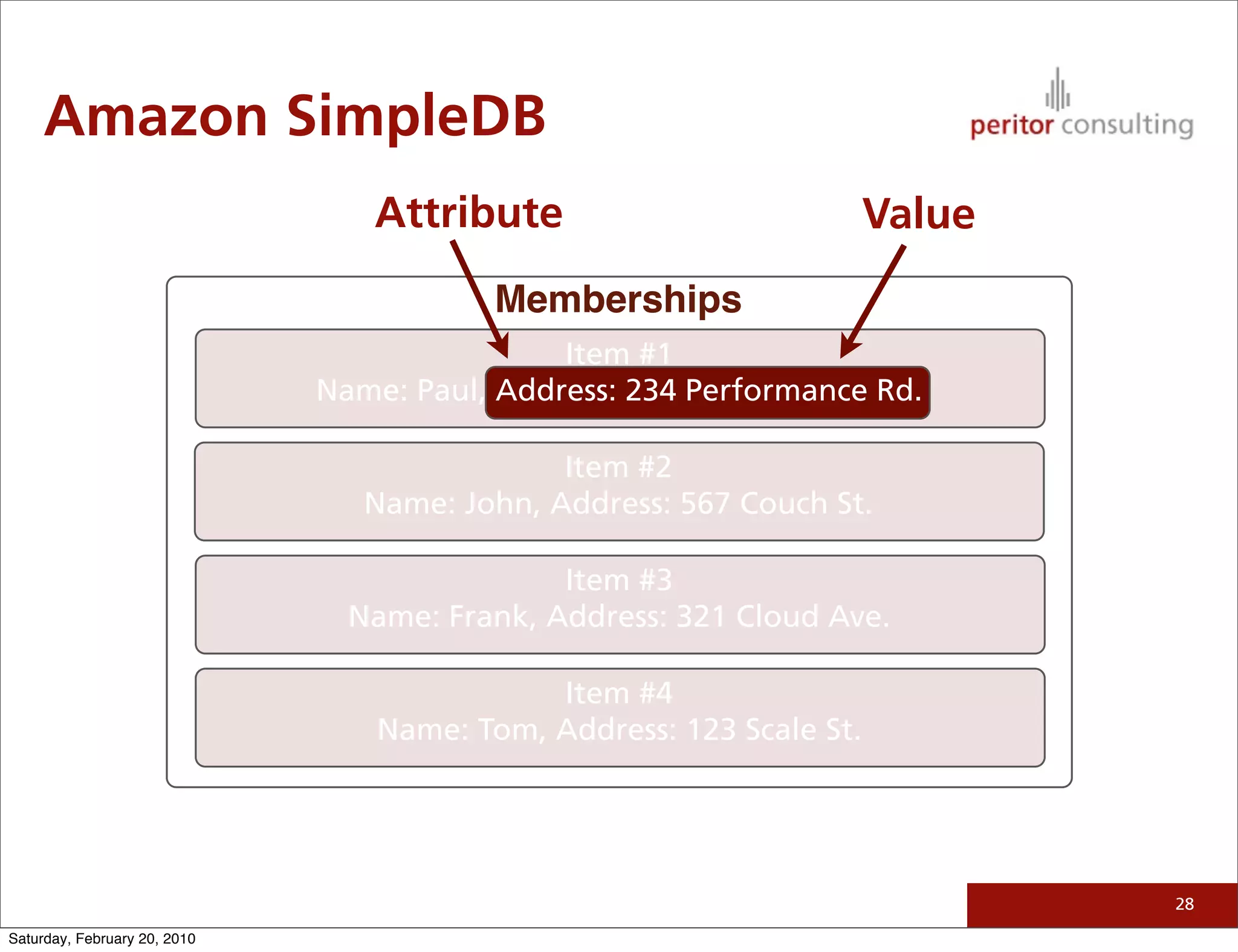 Amazon SimpleDB
                                 Attribute                            Value
                                          Memberships
                                              Item #1
                              Name: Paul, Address: 234 Performance Rd.

                                              Item #2
                                 Name: John, Address: 567 Couch St.

                                              Item #3
                                Name: Frank, Address: 321 Cloud Ave.

                                             Item #4
                                  Name: Tom, Address: 123 Scale St.




                                                                              28

Saturday, February 20, 2010
 