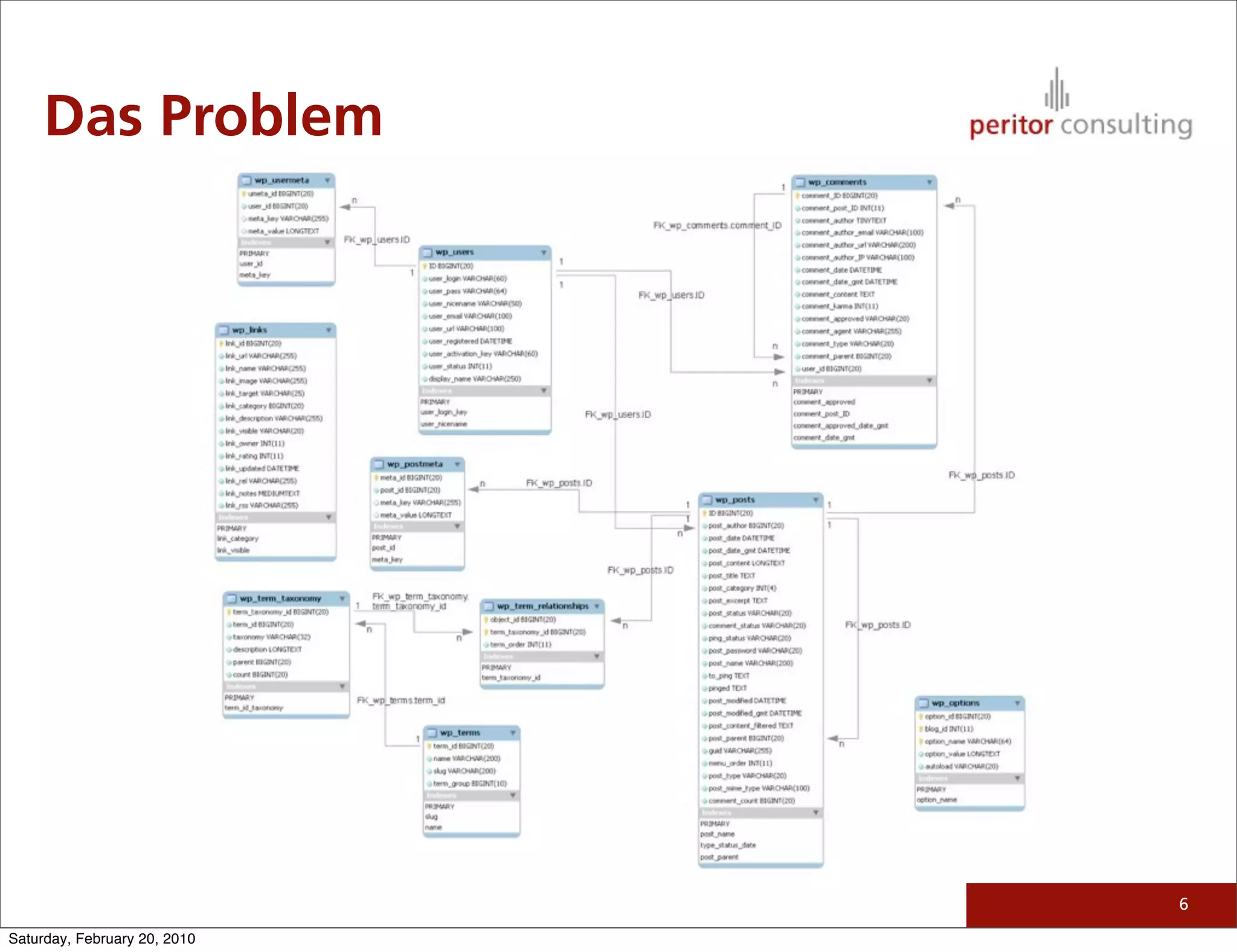 Das Problem




                              6

Saturday, February 20, 2010
 