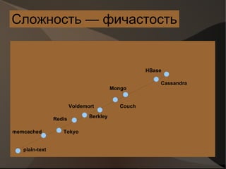 Сложность — фичастость plain-text memcached Tokyo Redis Berkley Couch Mongo Voldemort Cassandra HBase 