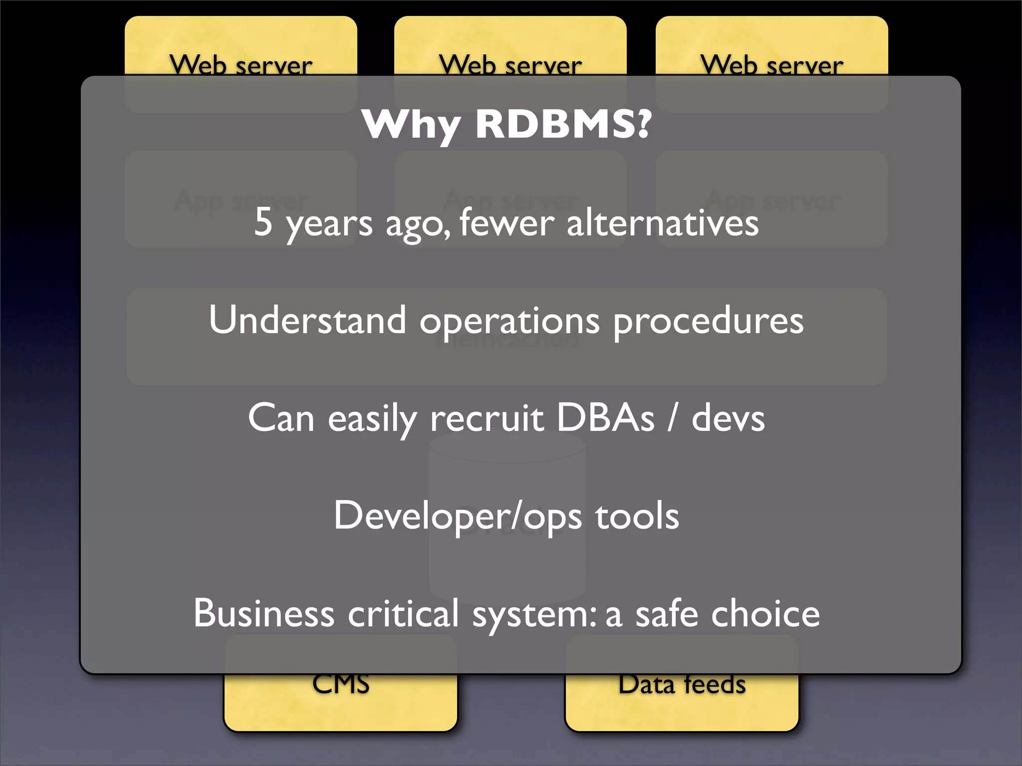 Web server Web server Web server
Why RDBMS?
App bring you NEWS!!!
I server App server App server
5 years ago, fewer alternatives
Understand operations procedures
Memcached
Can easily recruit DBAs / devs
Developer/ops tools
Oracle
Business critical system: a safe choice
CMS Data feeds