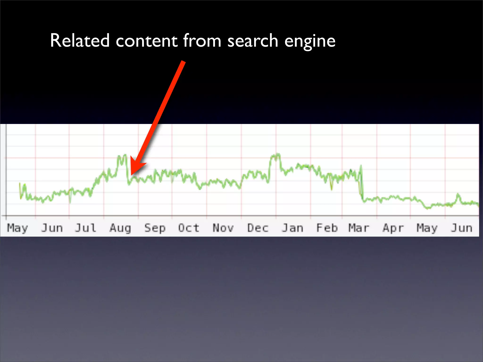 Related content from search engine