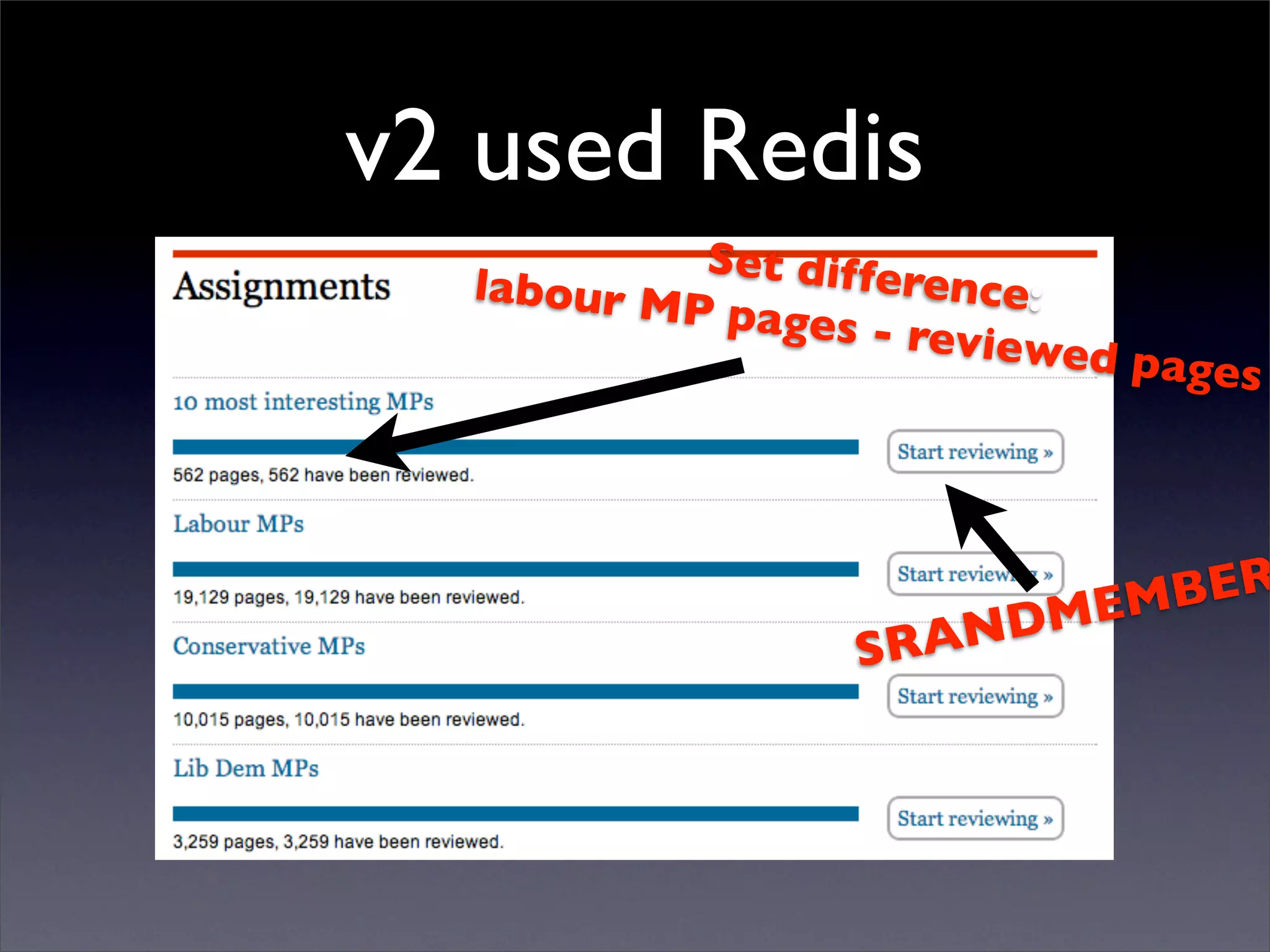 v2 used Redis
Set differ
l a b ou r M ence:
P pages -
reviewed
p a ge s
MEM BER
SRA ND