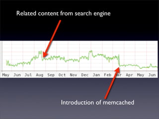 Related content from search engine
                Introduction of memcached
 
