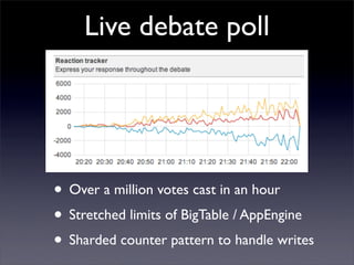Live debate poll
• Over a million votes cast in an hour
• Stretched limits of BigTable / AppEngine
• Sharded counter pattern to handle writes
 