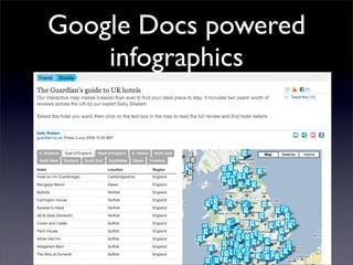 Google Docs powered
    infographics
 